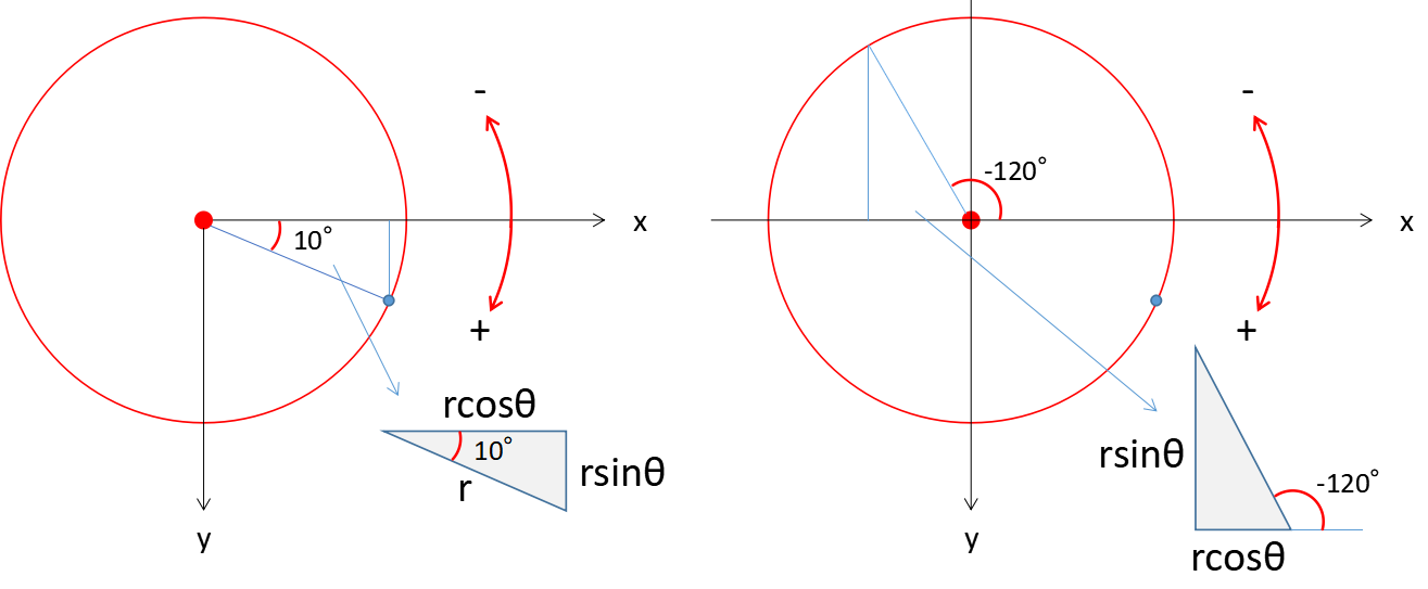 circle-coordinate-image