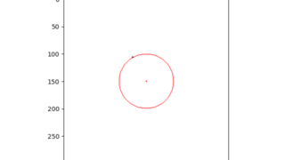 on-the-circle-coordinate-