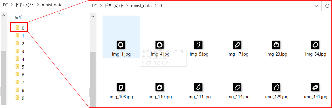 mnist_data